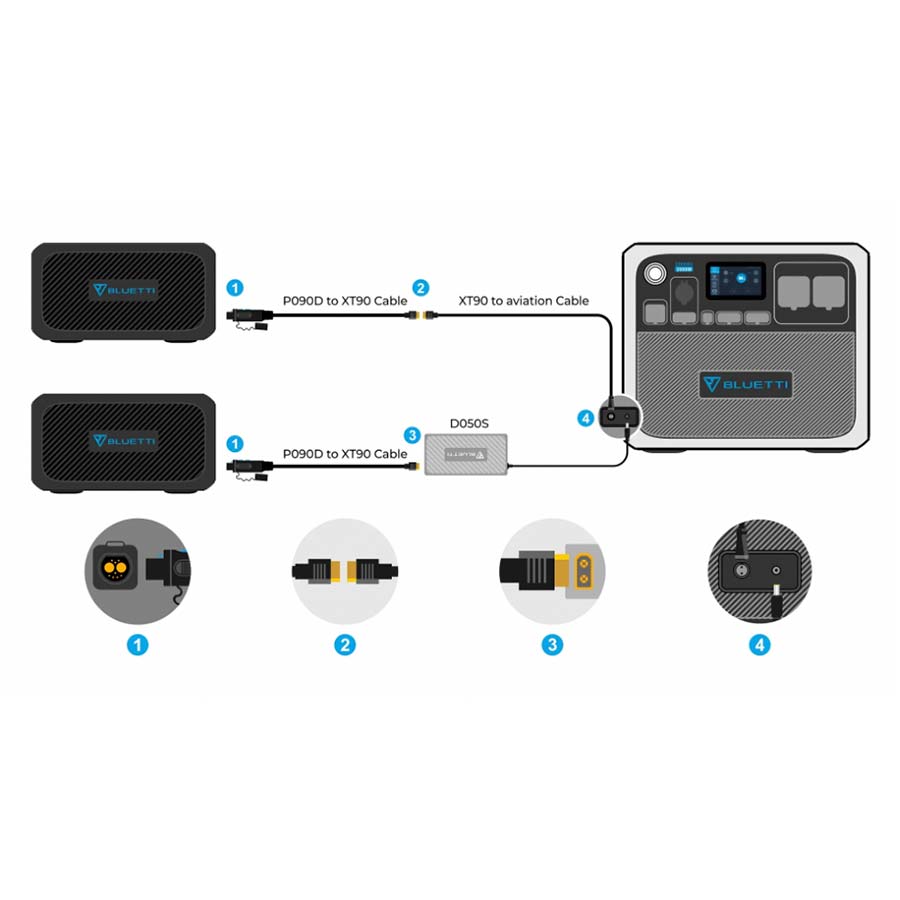 Cable-Bluetti-conexion Conexion cable Bluetti